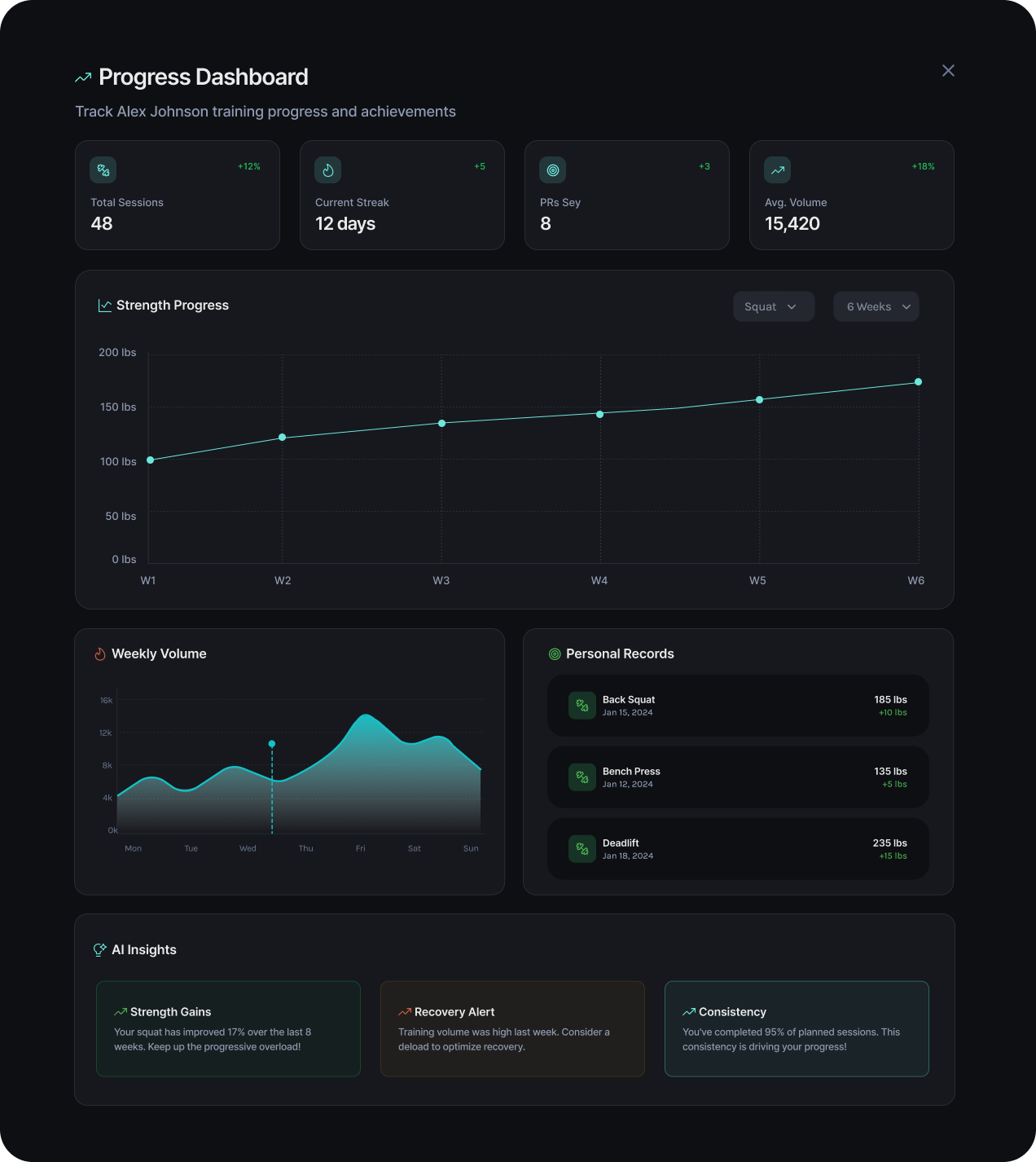 NLS Progress Dashboard